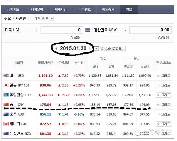 实际汇率和名义汇率