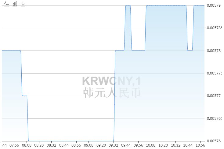 韩元对人民币汇率走势分析（今日韩元汇率）