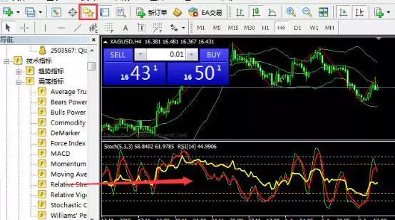 mt4操作入门教程|如何添加或删除指标？