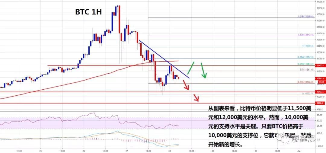 比特币（BTC）近日行情一览，比特币价格分析
