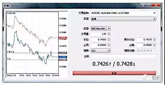 外汇买卖订单类型(市价待定，买入卖出止盈和止损订单)