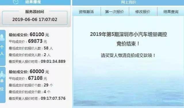 新一波刺激消费福利来了，你愿意在北上广深买车吗