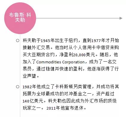 全球知名炒外汇大师及外汇交易员