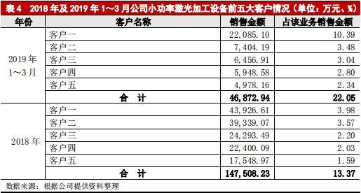 大族激光主体与相关债项 2019 年度跟踪评级报告