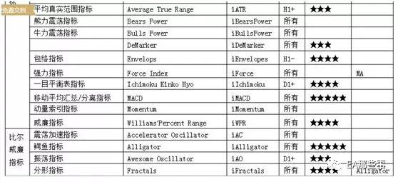 mt4成交量指标，29个最全指标分享