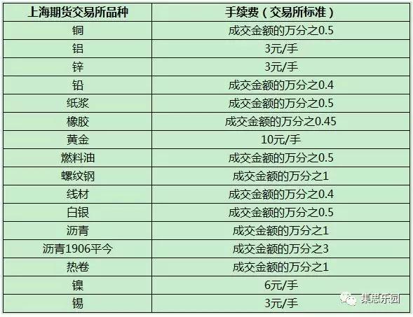 炒石油的手续费是多少？