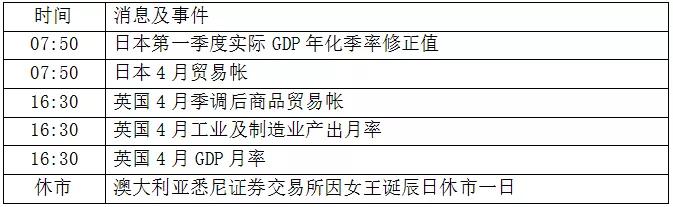 [黄金投资平台]黄金冲高回落 顶部信号隐现
