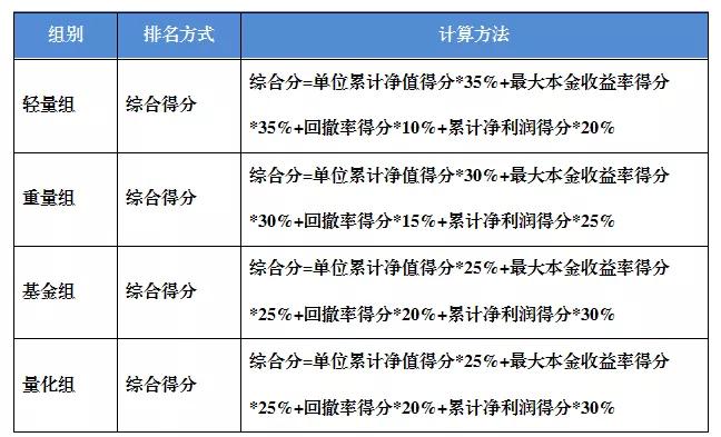 2019年期货交易实盘大赛正式开赛
