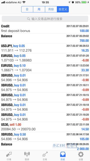 老虎外汇黑平台曝光