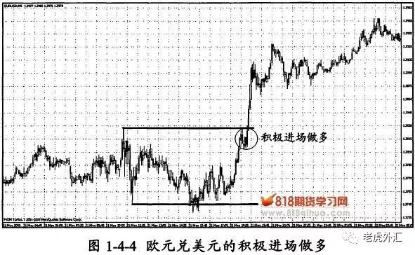 《外汇狙击手》第四节 外汇短线进场的要素