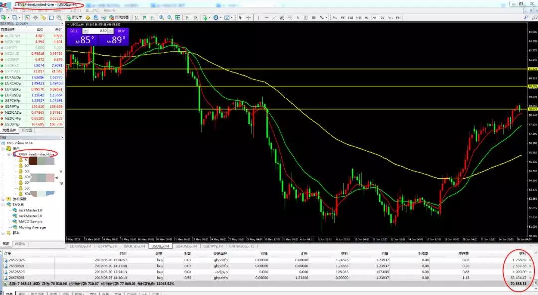 昨晚澳洲平台大动手脚，KVB滑点，激石不让登录