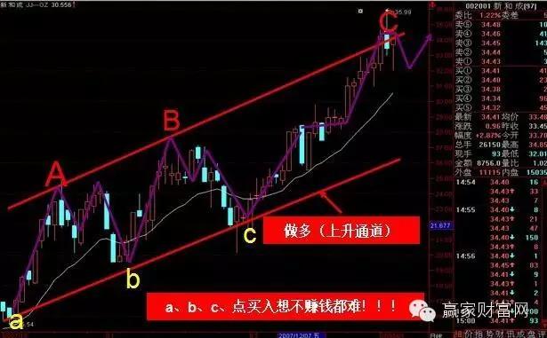 江恩八线理论_江恩八线图解