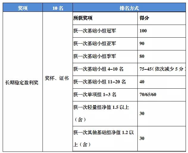 019年期货交易实盘大赛正式开赛"