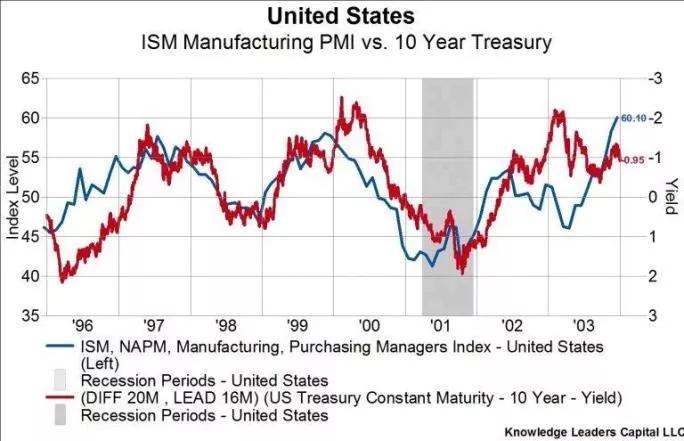 美联储新一轮降息周期不约而至？这次有什么不一样