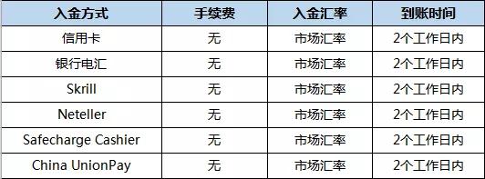 fxdd外汇交易平台（MT4,点差）简介