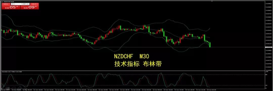 外汇市场交易行情及策略建议(6.14)