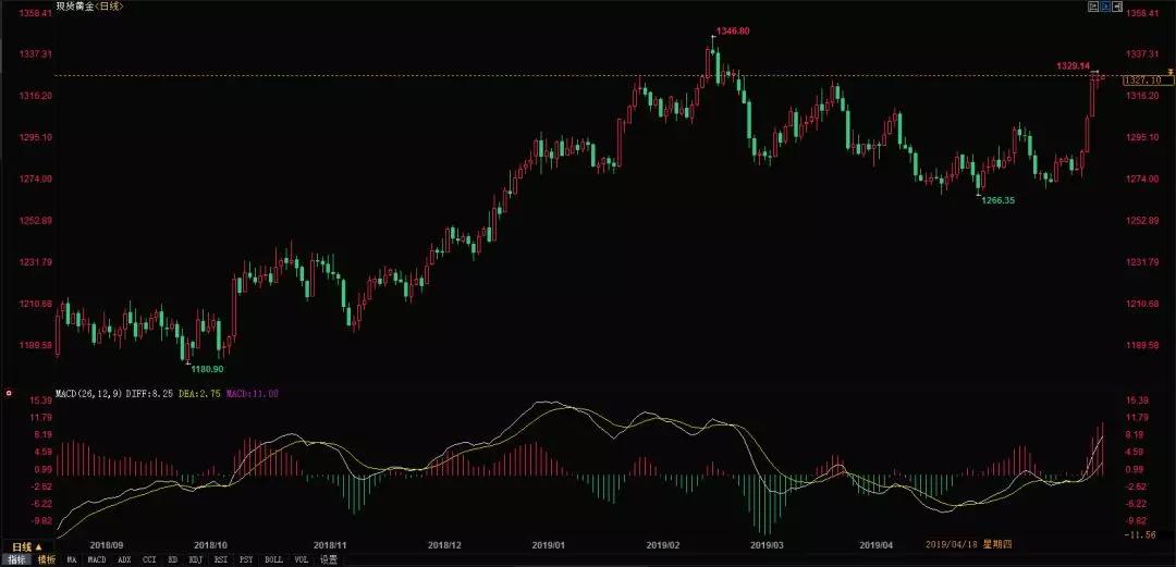 黄金价格今天多少钱一克，黄金价格实时走势图，今日黄金价格走势分析