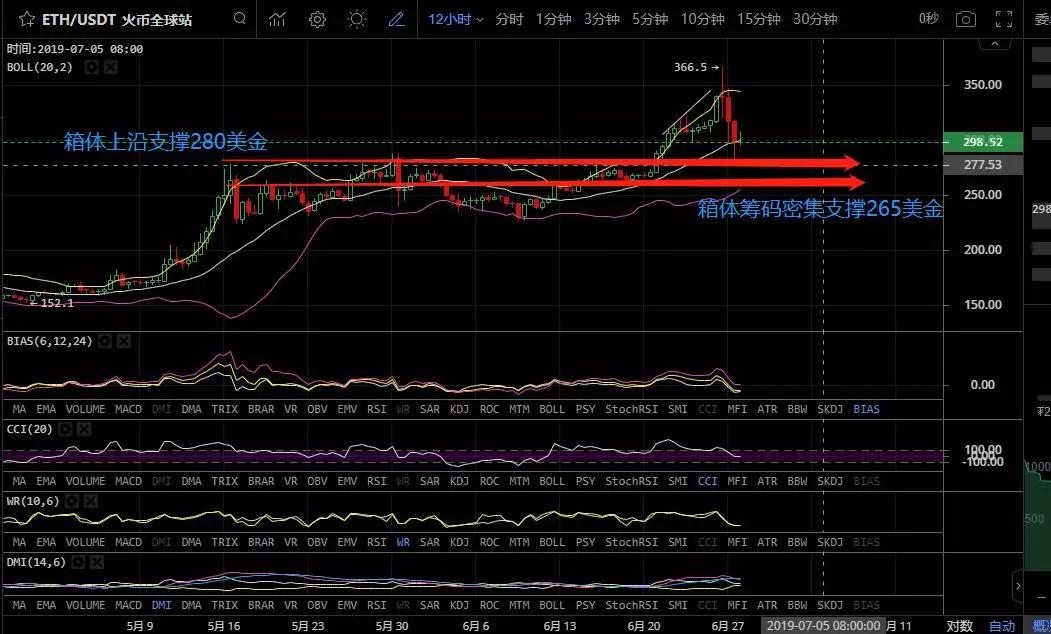 今日比特币行情分析，主流币瀑布，该如何应对？6/28