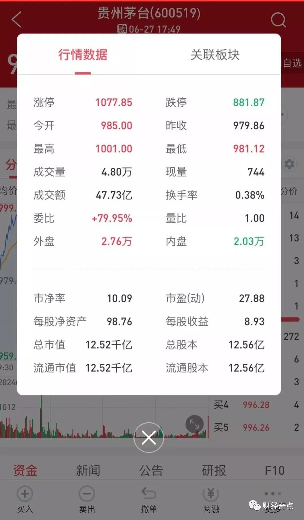 贵州茅台股价突破千元大关