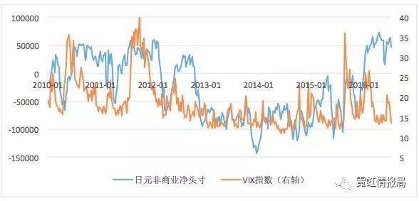 日元为什么是避险货币,几点原因