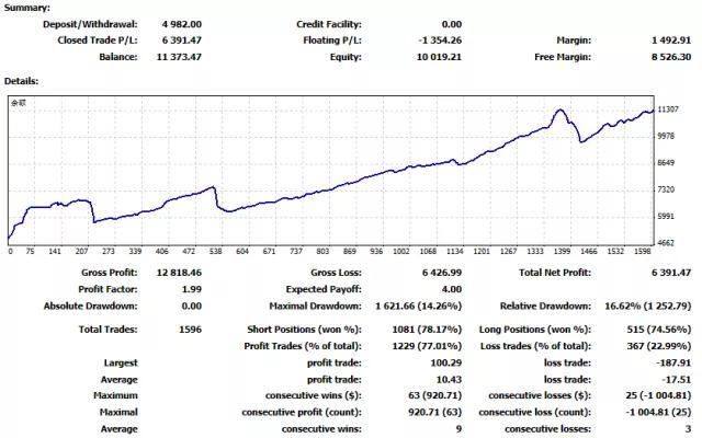 外汇实盘交易账户展示