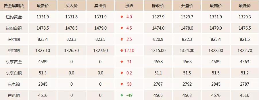 日黄金价格行情走势分析 今日黄金价格走势图