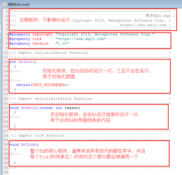 在MT5上怎么自己编写EA程序