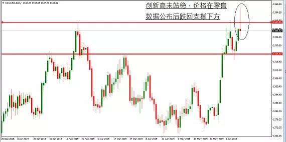 金道外汇今日外汇市场行情分析（原创）