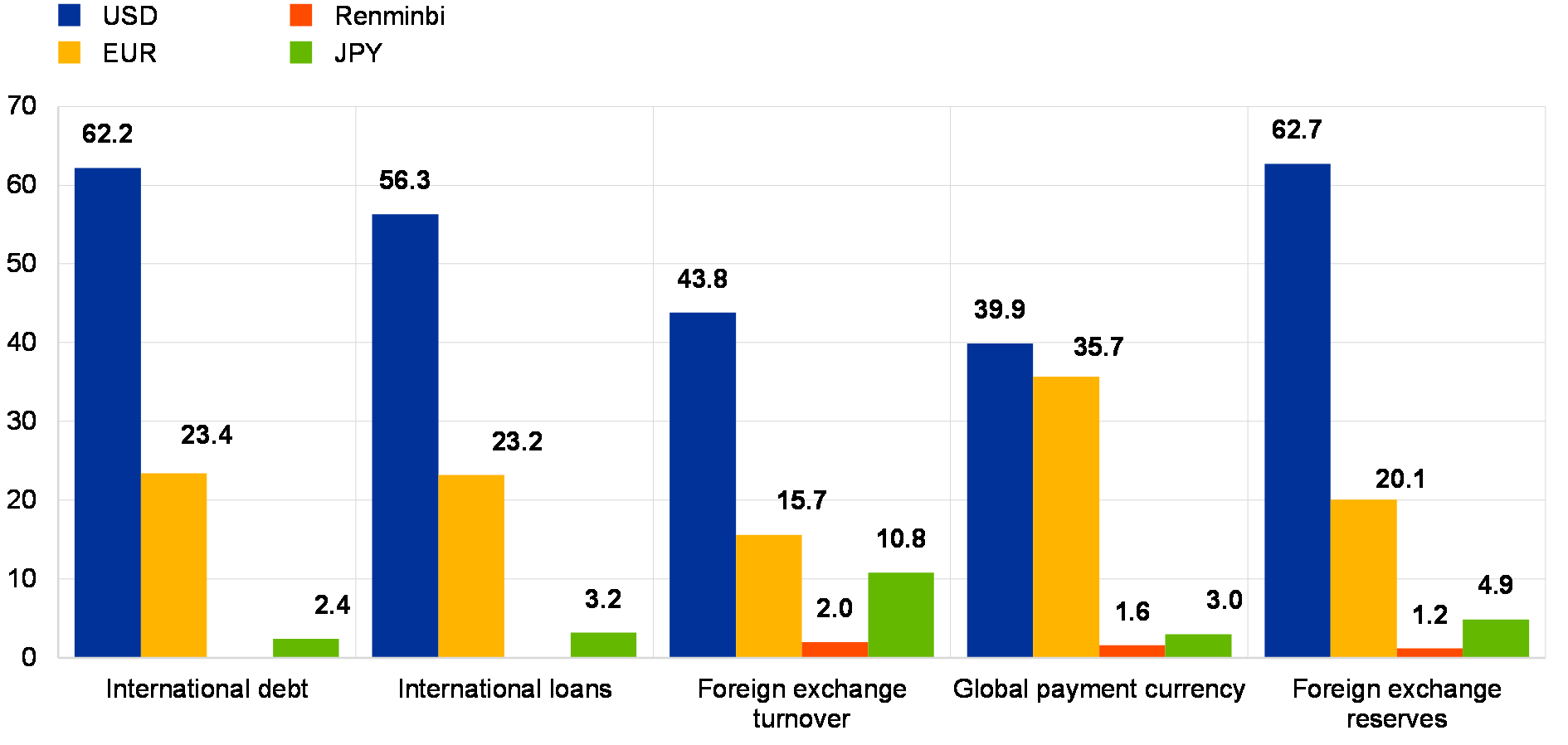 美元霸主地位崩塌！