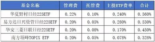 买药妆抢马桶圈？现在还能去日本投资好公司