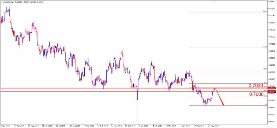 圆汇外汇平台：黄金多头阻力位停攻