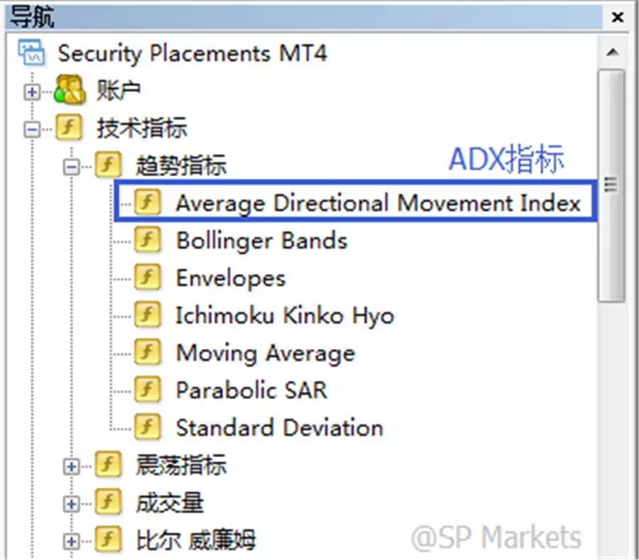 MT4软件ADX指标操作教程