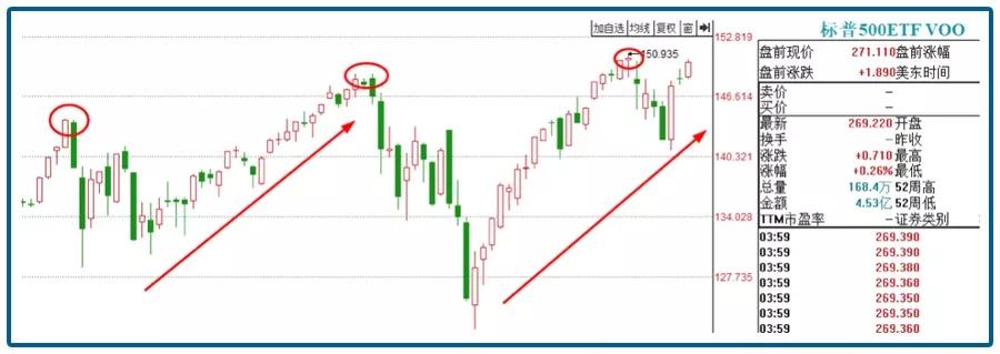 全球降息周期来了？定投这个宽指基金堪比黄金