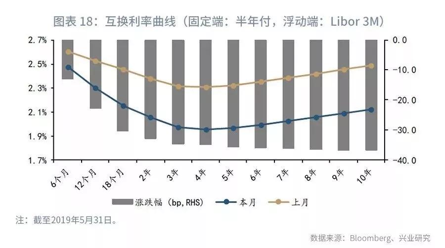 【外汇市场】流动性分化下关注境内外价差—外汇衍生品月报