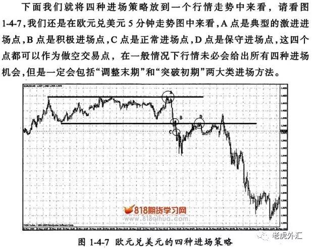 《外汇狙击手》第四节 外汇短线进场的要素