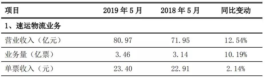 东618累计下单金额达2015亿元；拼多多618期间GMV同比增长超300%……
