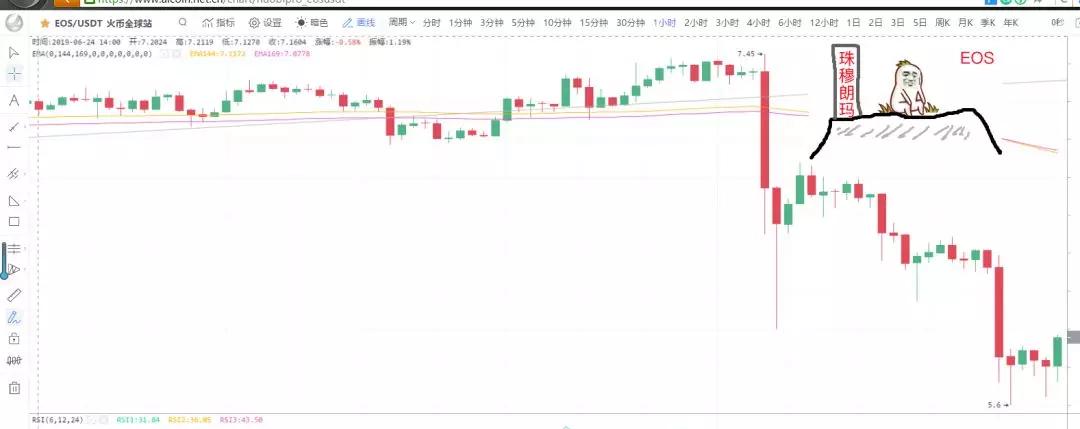 今日数字货币市场行情
