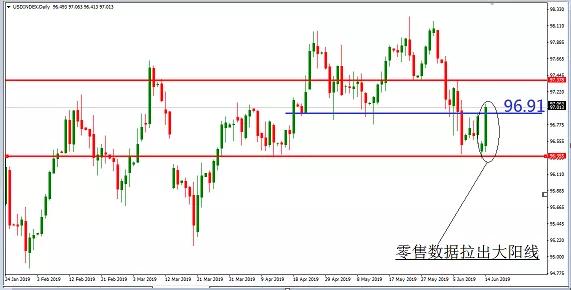 金道外汇今日外汇市场行情分析（原创）