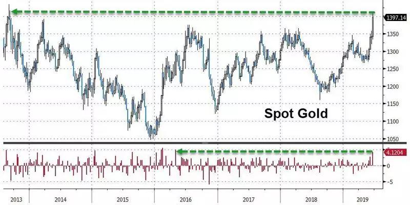 美国将对伊朗追加重大制裁！中东十万火急全球市场提心吊胆