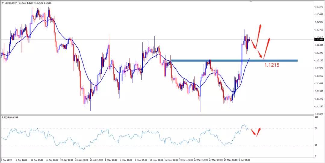 圆汇外汇平台：澳联储三年首降息 黄金多头阻力位停攻
