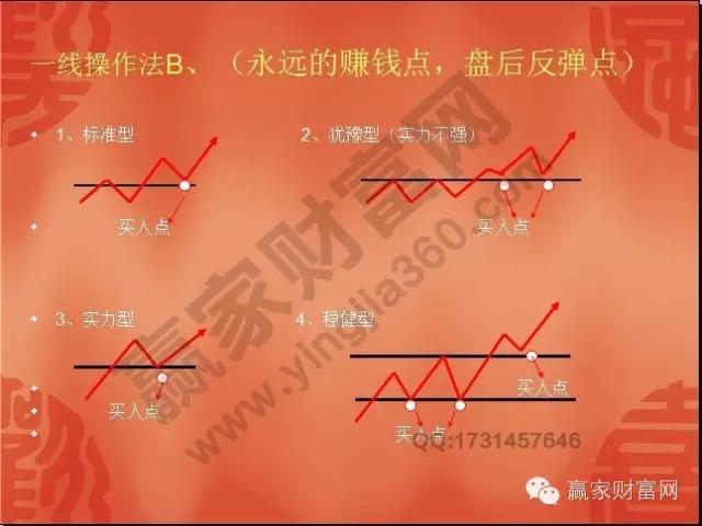 江恩八线理论_江恩八线图解