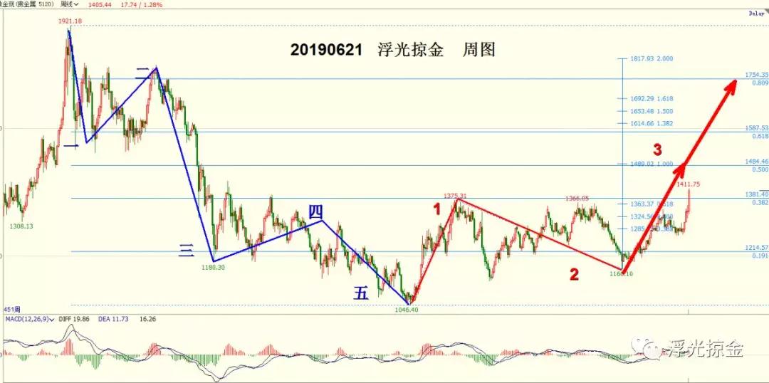 强者恒强，黄金周图主推势不可挡