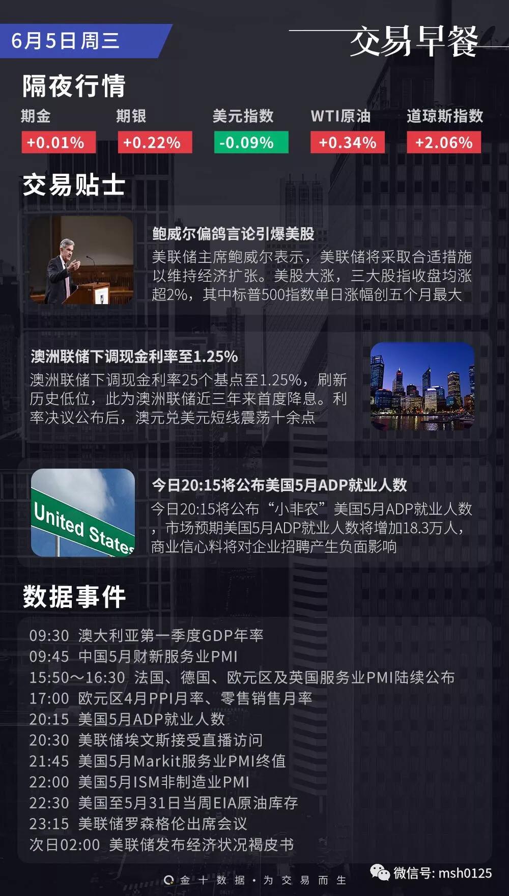 月5日外汇、现货黄金、原油操盘策略！"