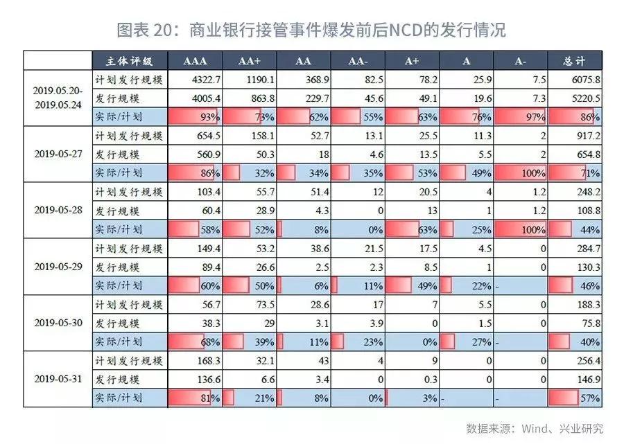 【外汇市场】流动性分化下关注境内外价差—外汇衍生品月报