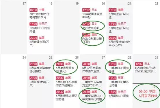 金道黄金日评:展望6月交易机会