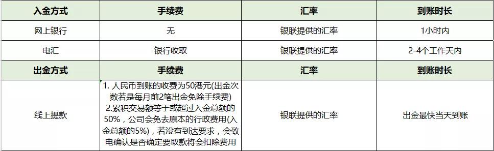 Hantec亨达外汇怎么样（权威评测）