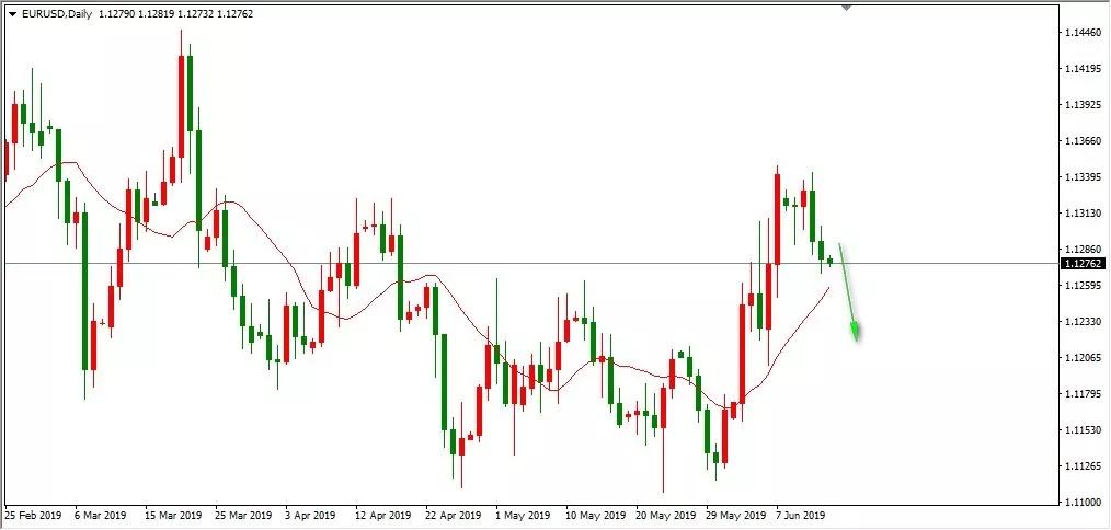 汇市通6月14日交易市场分析