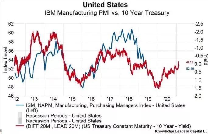 美联储新一轮降息周期不约而至？这次有什么不一样