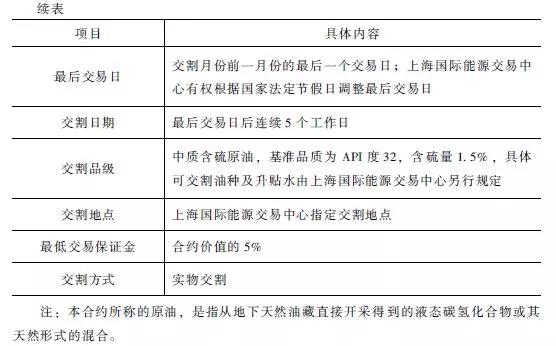 石油期货市场（基础1-2）