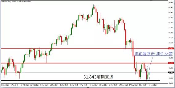 金道外汇今日外汇市场行情分析（原创）